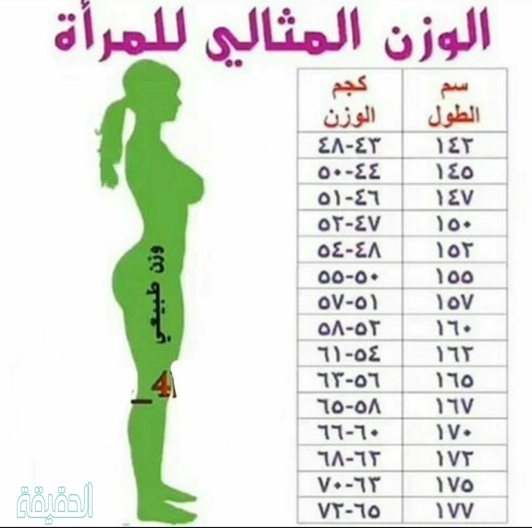 حساب الوزن المثالي للنساء